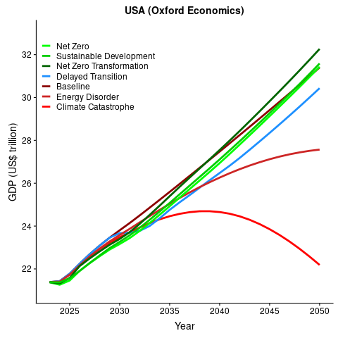 GDP2015USD_oxeco_USA.png