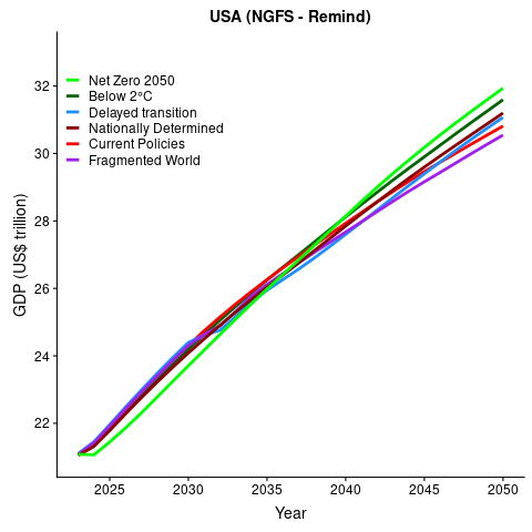 GDP2015USD_remind_USA.png