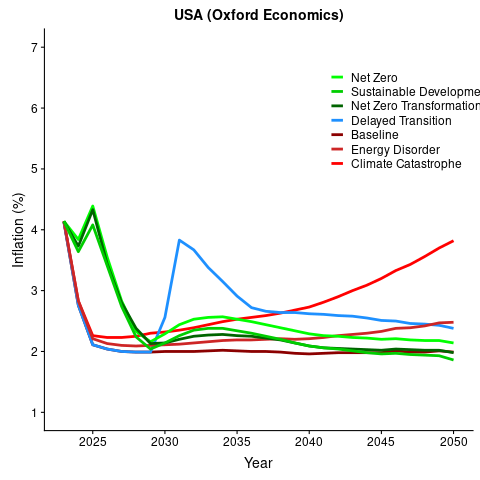 Inflation_oxeco_USA.png