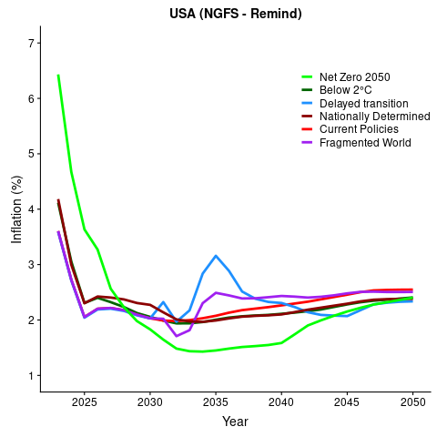 Inflation_remind_USA.png