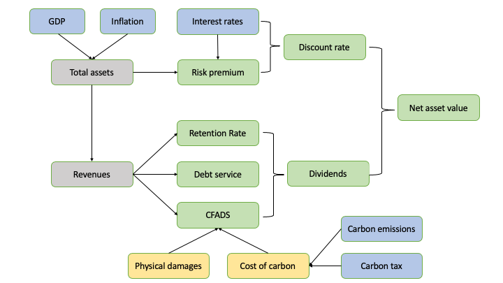 diagram-model.png