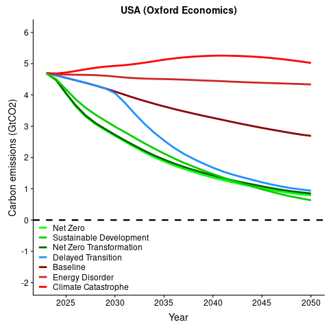 CountryEmissions_oxeco_USA.png