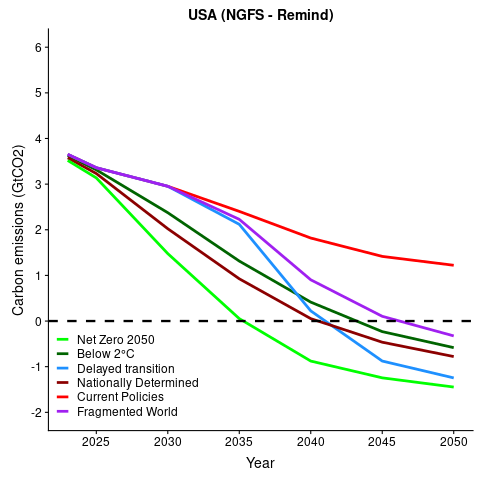 CountryEmissions_remind_USA.png