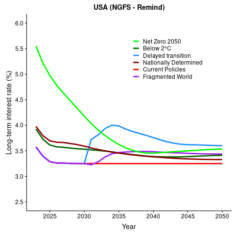 LongTermIR_remind_USA.png