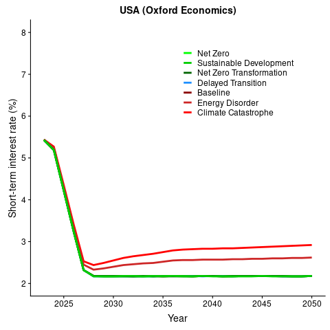 ShortTermIR_oxeco_USA.png