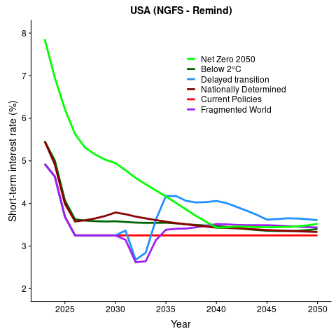 ShortTermIR_remind_USA.png