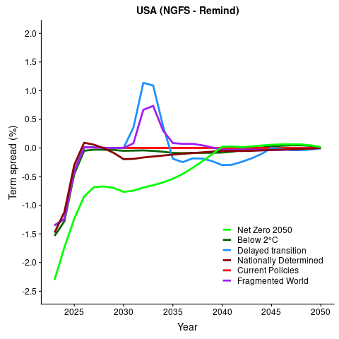 TermSpread_remind_USA.png