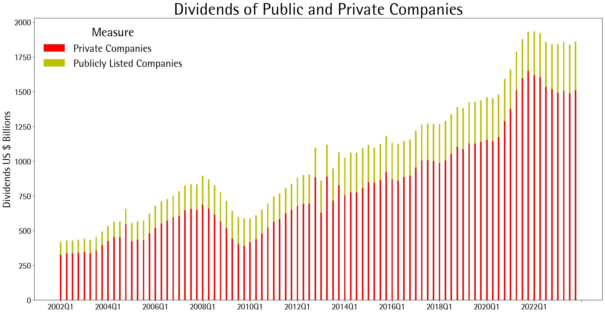 private_public_dividends-20240426-072109.jpg